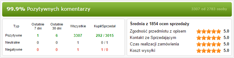 zaproszenia-slubne-opinie-klientów zaproszenia-slubne-opinie-klientów